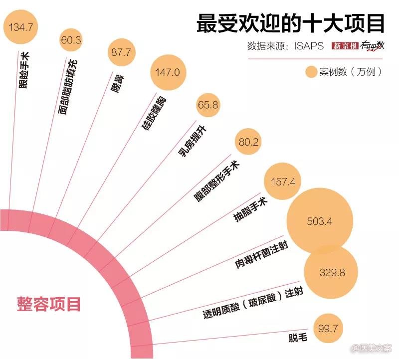 私密整形爆火,猜猜你身边多少人做了? (图2)