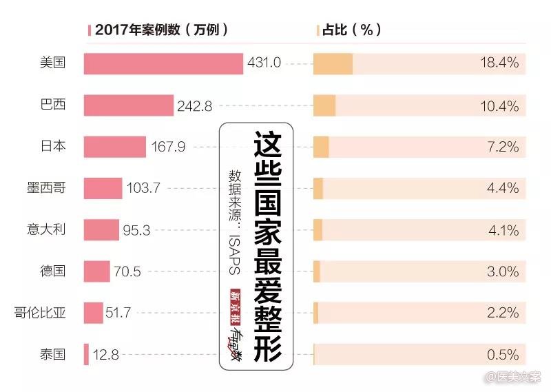 私密整形爆火,猜猜你身边多少人做了? (图3)