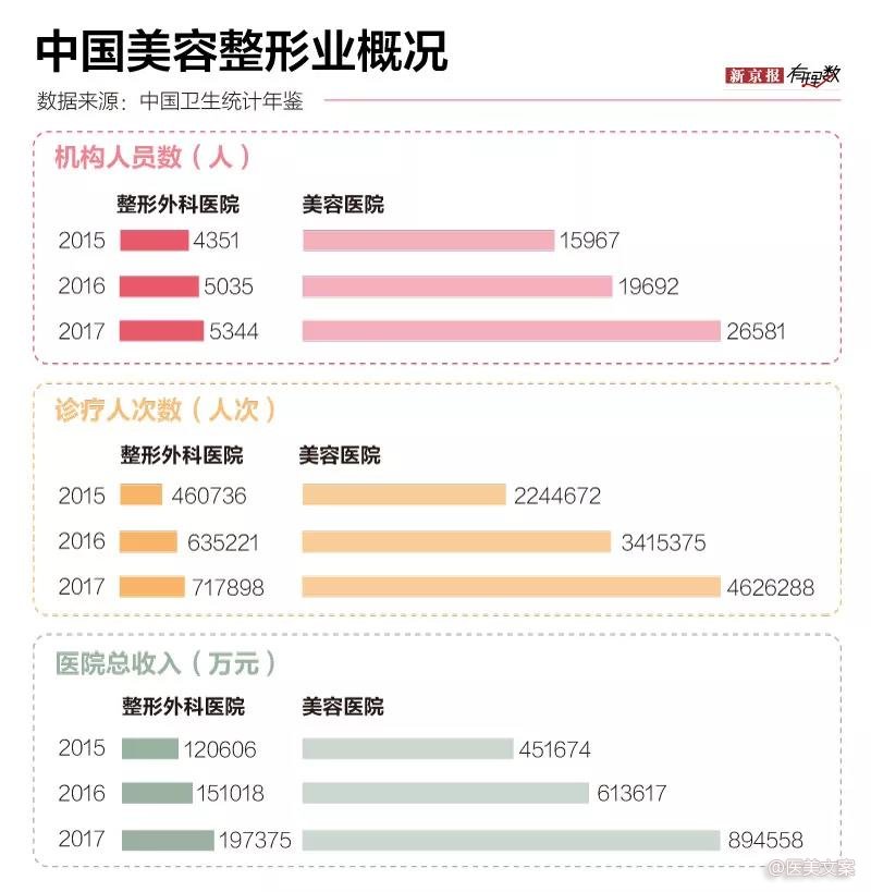 私密整形爆火,猜猜你身边多少人做了? (图4)