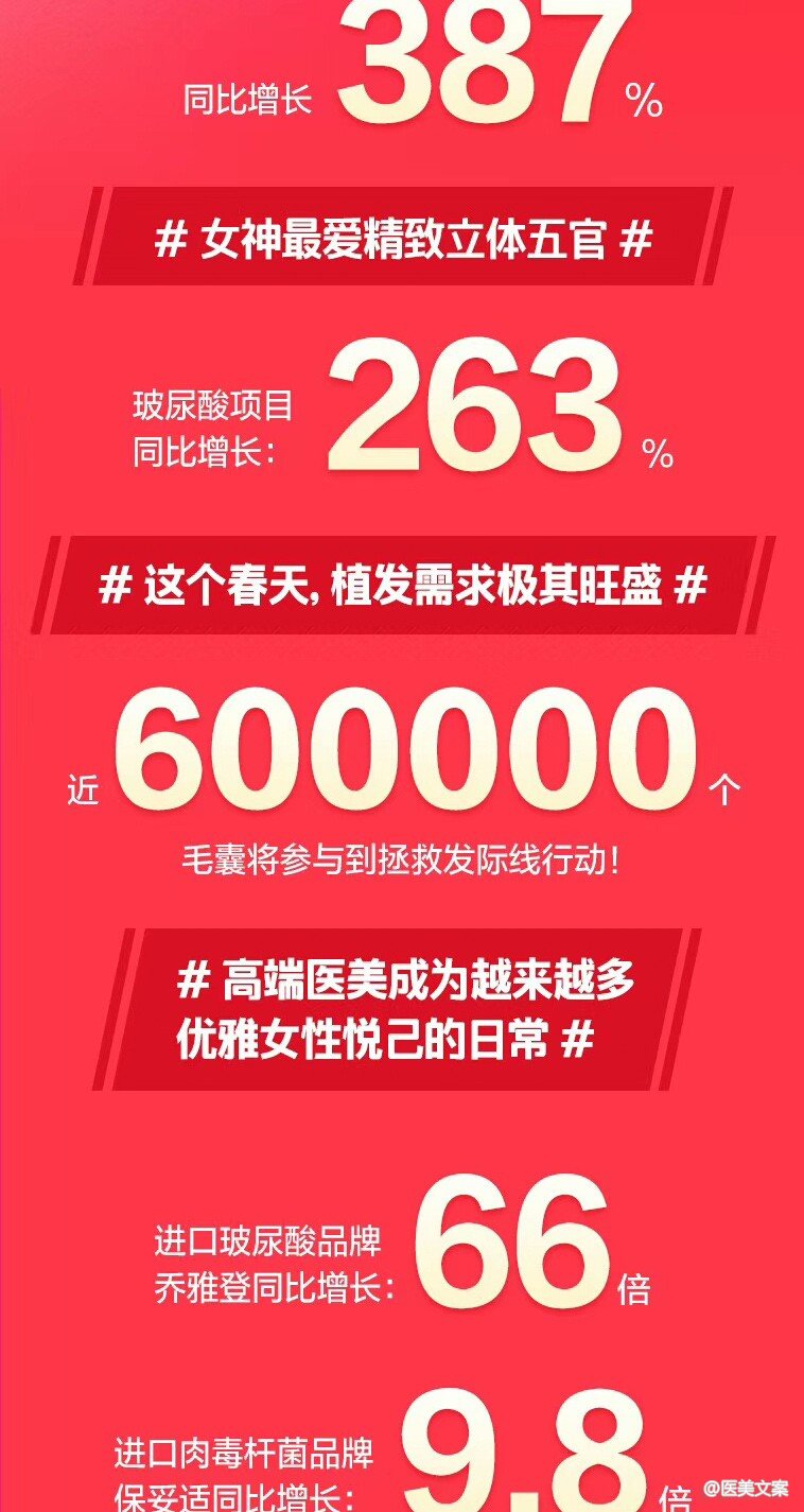 2019天猫医美月捷报 (图2)