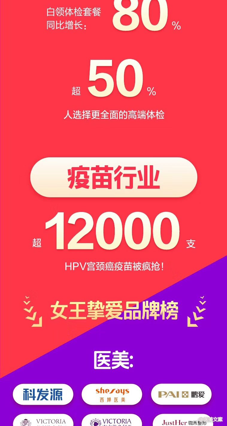 2019天猫医美月捷报 (图4)