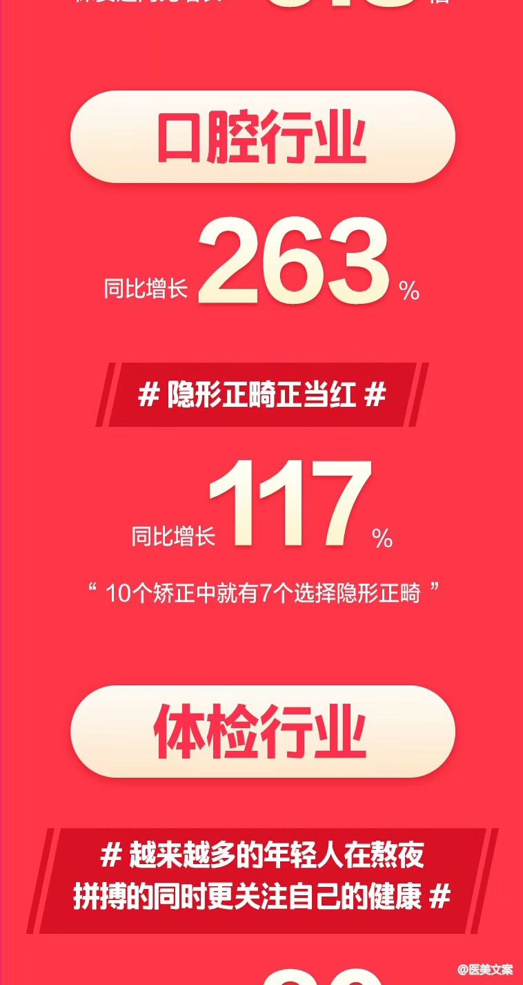 2019天猫医美月捷报 (图3)