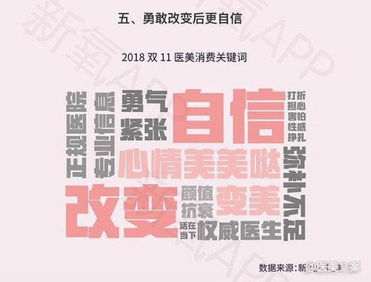 2018年双11医美消费城市榜单 (图1)