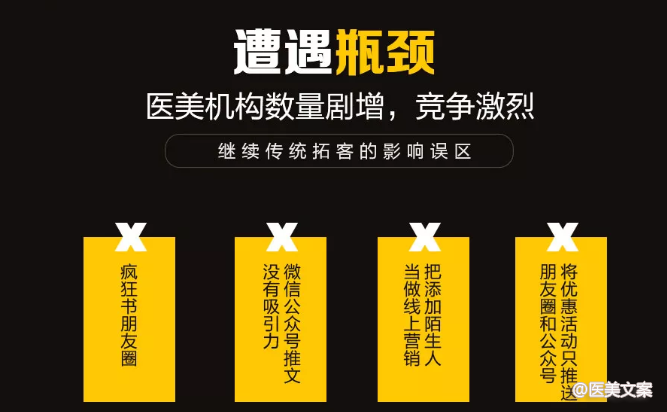 医美机构如何做微信营呢? (图2)