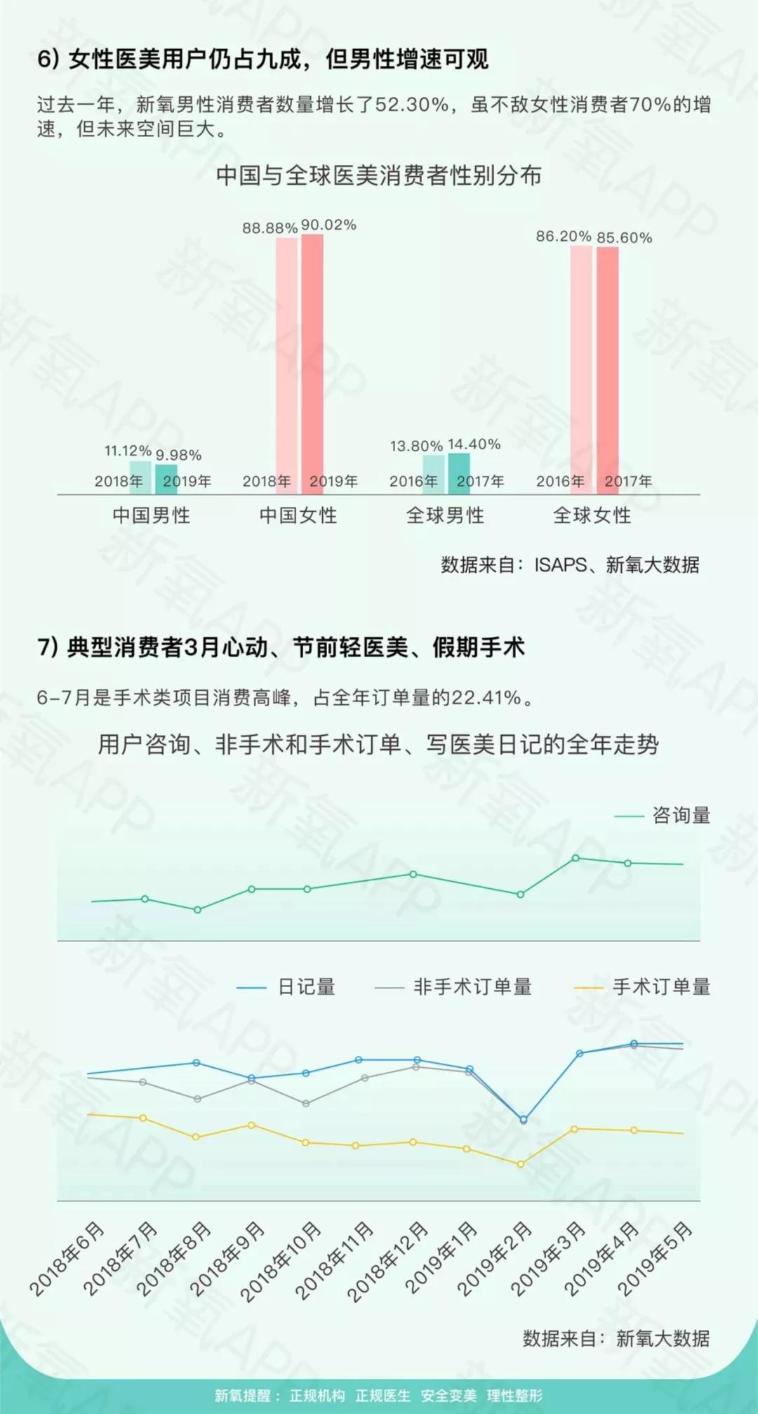 2019新氧医美行业白皮书 (图4)