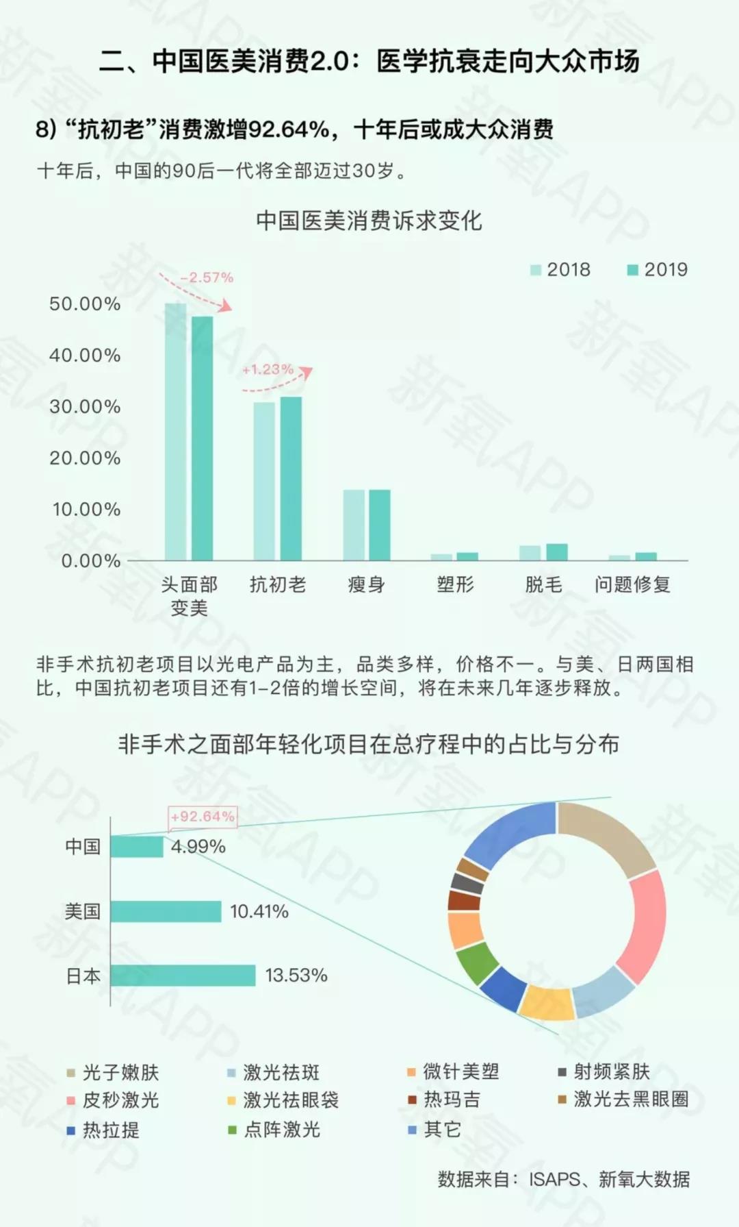 2019新氧医美行业白皮书 (图5)