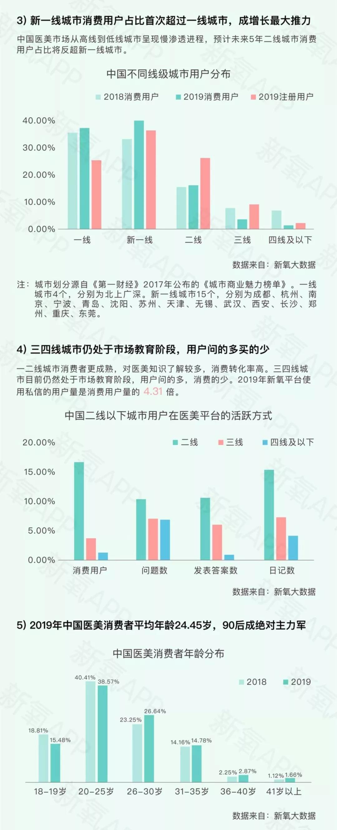 2019新氧医美行业白皮书 (图3)