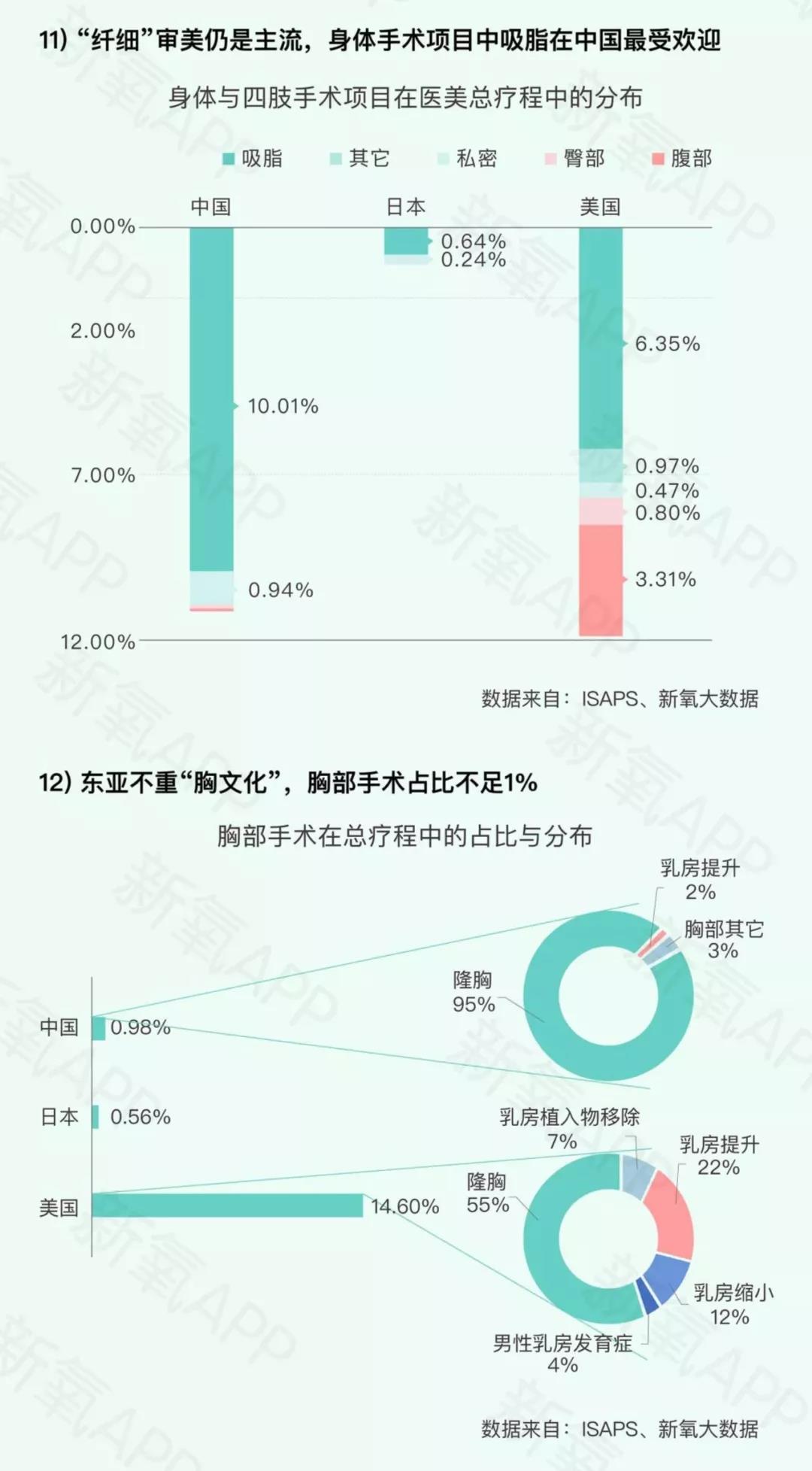 2019新氧医美行业白皮书 (图7)