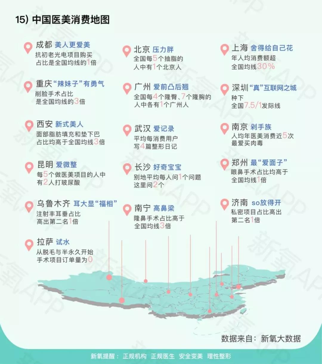 2019新氧医美行业白皮书 (图9)