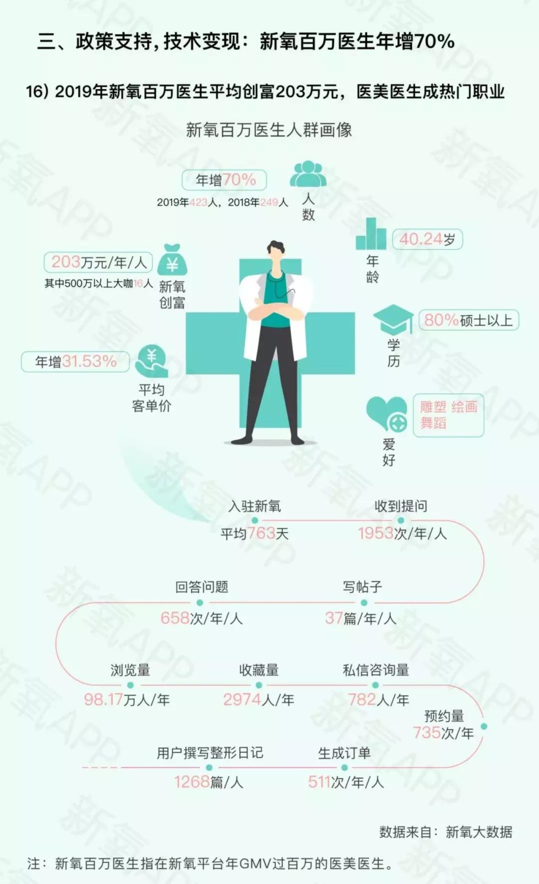 2019新氧医美行业白皮书 (图10)