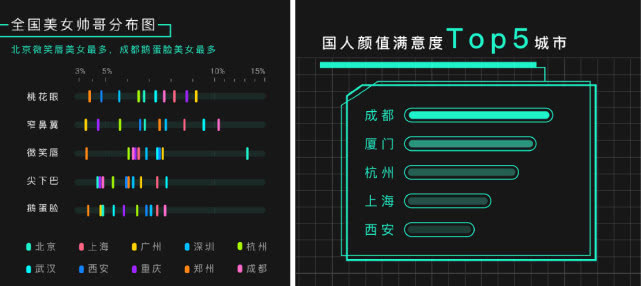 2019更美AI全国颜值图鉴 (图3)