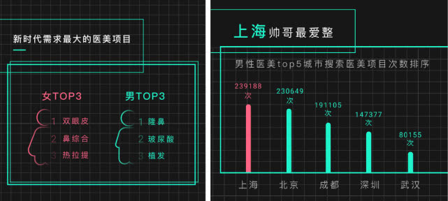 2019更美AI全国颜值图鉴 (图4)